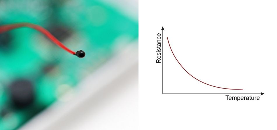 NTC Thermistor, Resistance-Temperature Curve